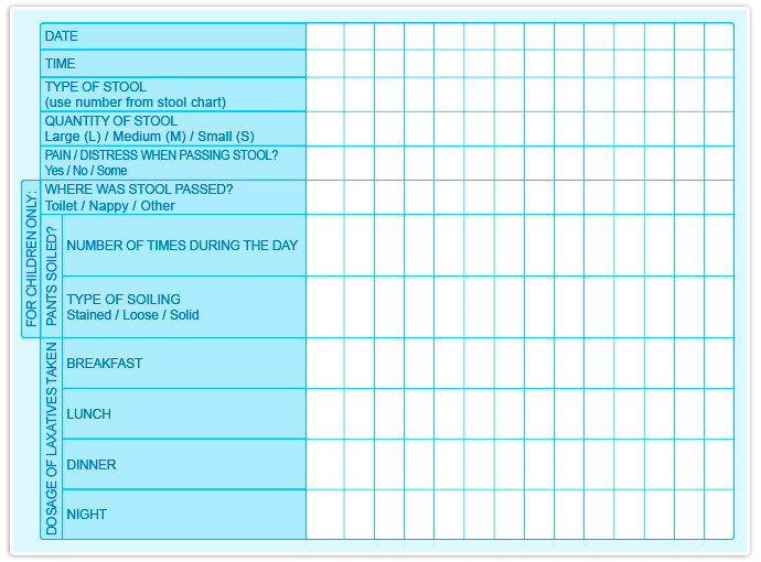 Diary of symptoms and bowel movements.